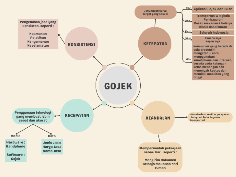 Mind Mapping Design Thinking Infographic Graph 3 | PDF