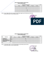 Jadwal Supervisi SDN Koper II