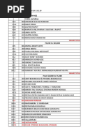 Yes Bank PL Auto Oct 2024 Allocation | PDF | Social Groups