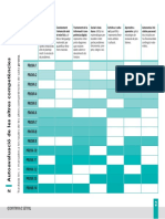 Avaluació de Les Altres Competències - Competències Que Sumen 1