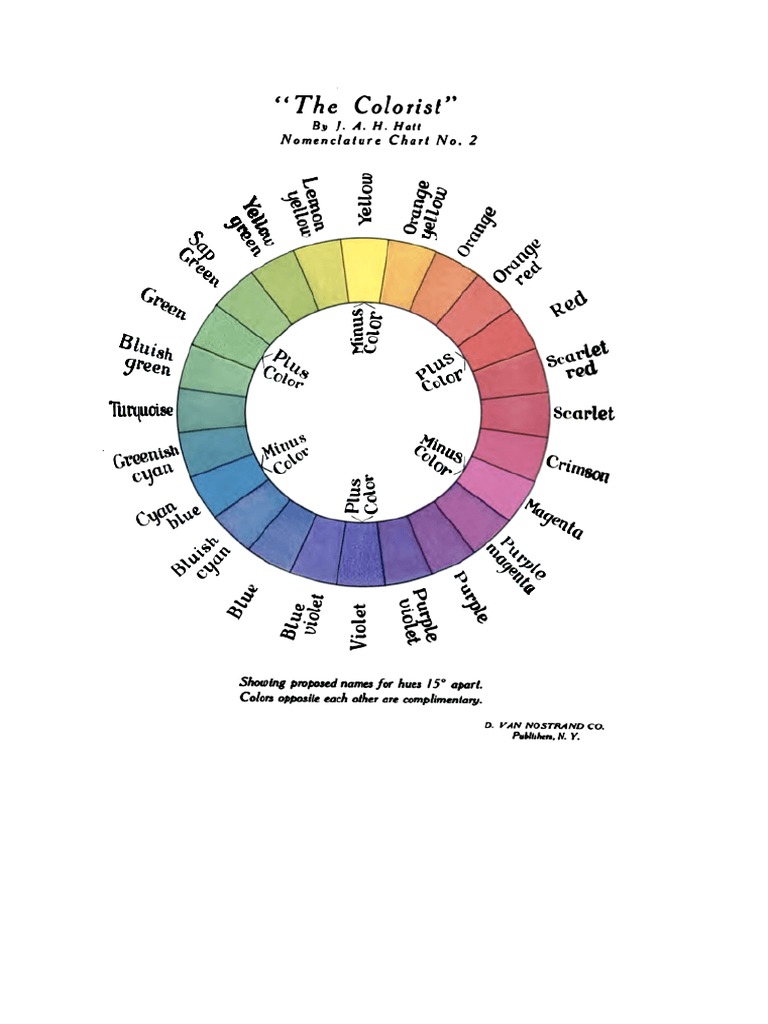 English Colors | PDF