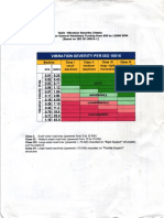 Vibration - Noise ISO Is 10816 Dan Kepmen No 51 Tahun 1999