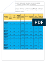 Weights of The Attribute / Criteria