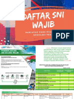 Daftar SNI Wajib Per. Juli 2023