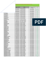 Aplikasi Excel Mengetahui Layak Atau Tidak Layak Masuk SD - MI