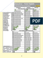 Tiszai Pályaudvar Felső-Majláth Tiszai Pályaudvar Felső-Majláth