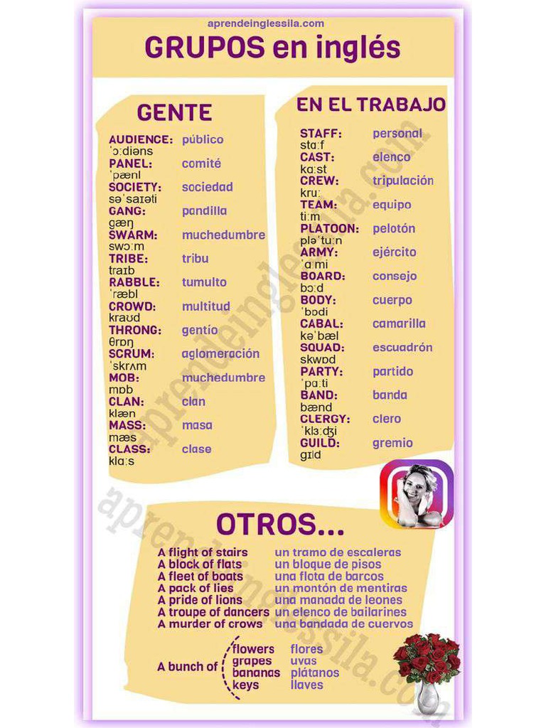 Grupos en Ingles PDF