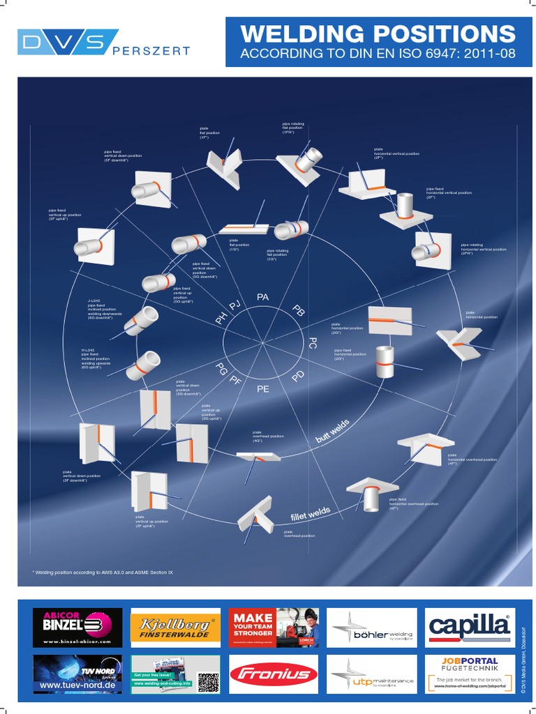 Positions | PDF | Materials | Chemical Substances