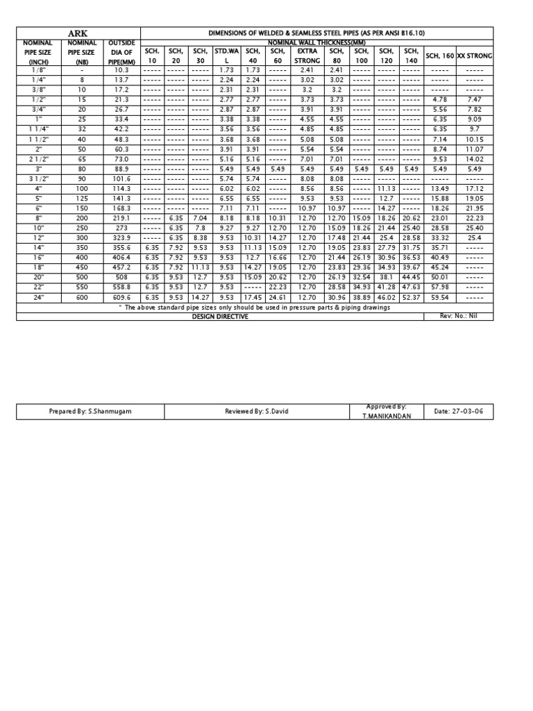 Dimensions of Pipes PDF Pipe (Fluid Conveyance) Process Engineering