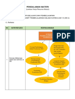 LK - Resume KB 4 Pendalaman Materi PPG 2023 Wahyu Rudiansyah