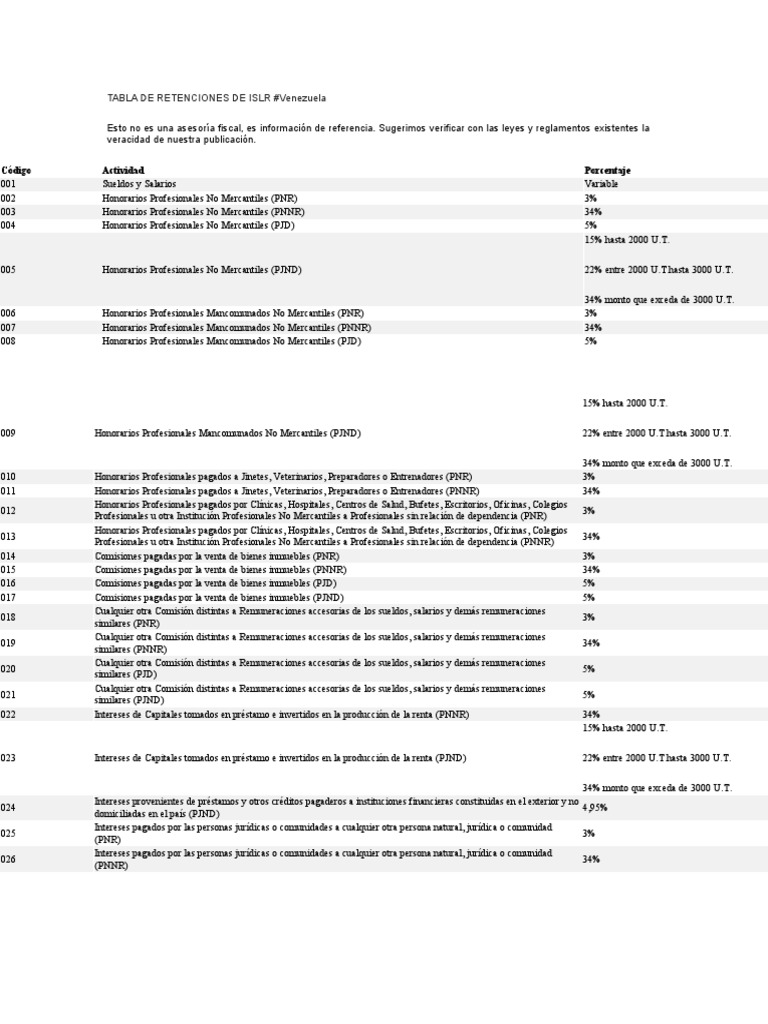 Tabla de retenciones de islr vnzla descargar gratis pdf seguro