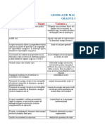 Legislatie Gr. 2 05.2023