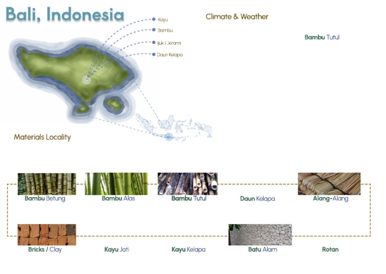 Climate & Weather Bambu Tutul PDF