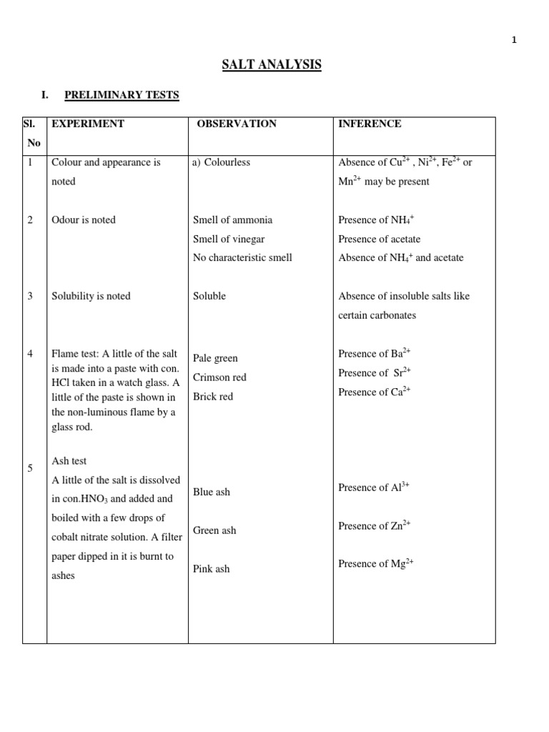 salt-analysis-pdf-salt-chemistry-ammonium