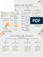 Etapas Piaget-Trabajo en Grupo