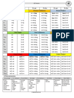 All English Tenses Grammar Drills - 104148