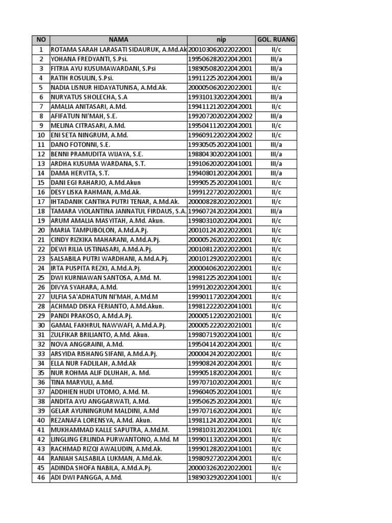 Cpns Ke Pns - PKPH | PDF