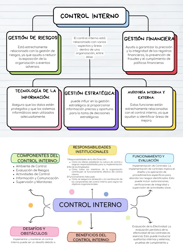 Componentes del Control Interno | PDF | Auditoría | Business