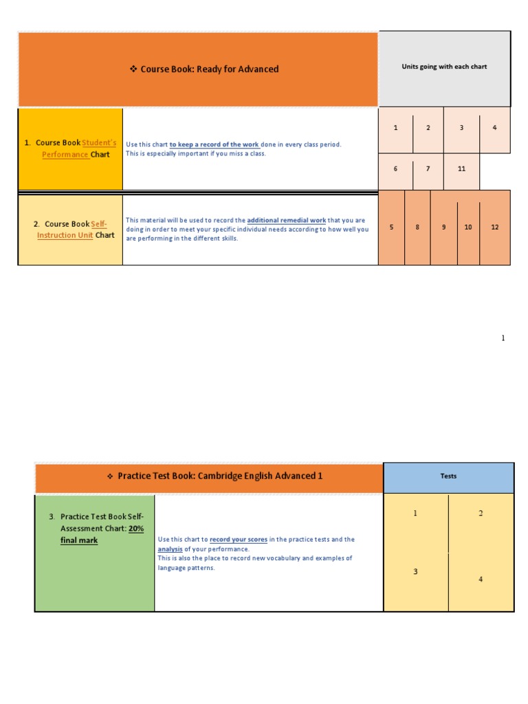 Advanced English Course Performance Charts | PDF | English Language | Word