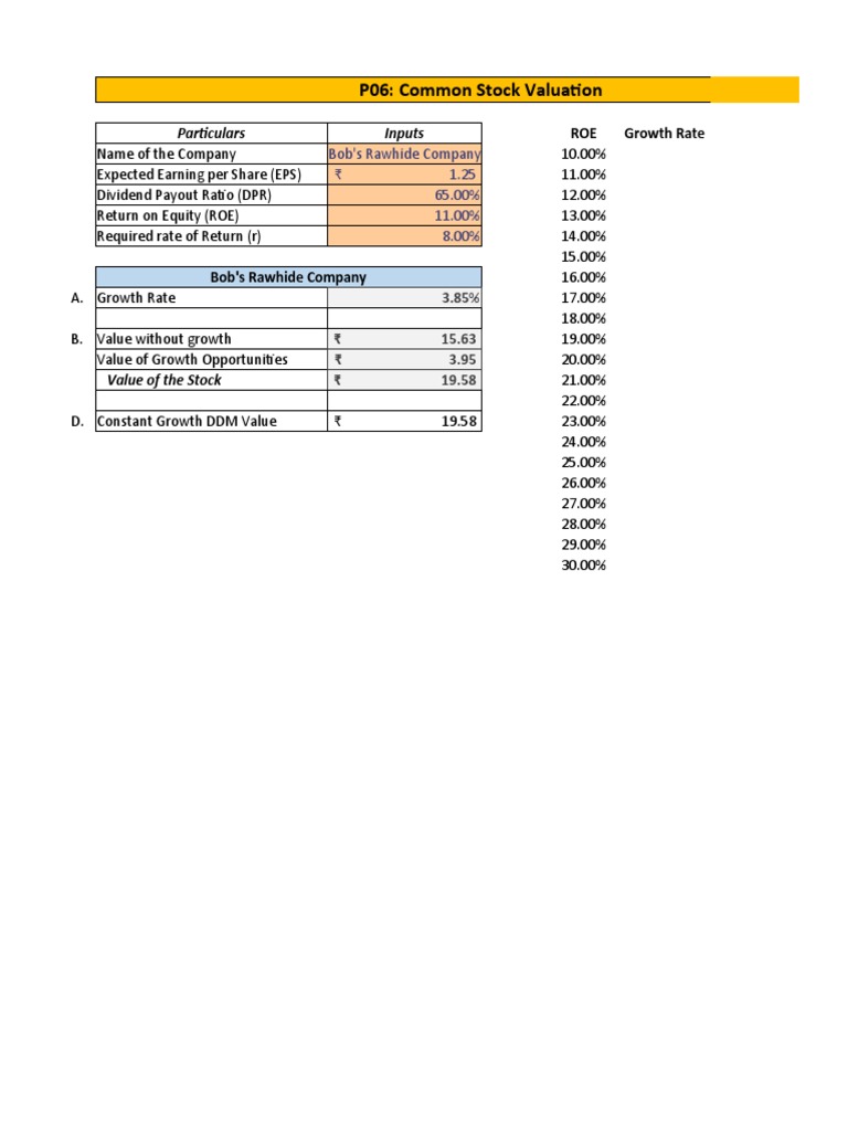 Common Stock Valuation | PDF | Stock Valuation | Valuation (Finance)