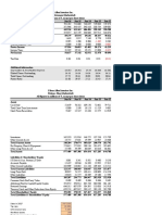 Financial Statements Forecasting