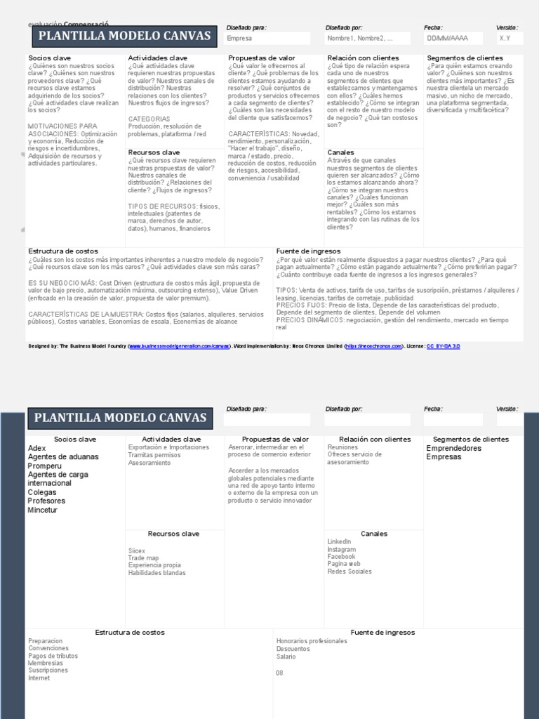 Plantilla Modelo Canvas Word | PDF | Negocios económicos | Procesos de ...
