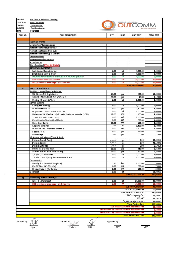 BGC Central Project Cost Breakdown | PDF | Secondary Sector Of The ...
