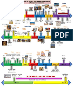 Linea de Tiempo Del Transfondo Biblico