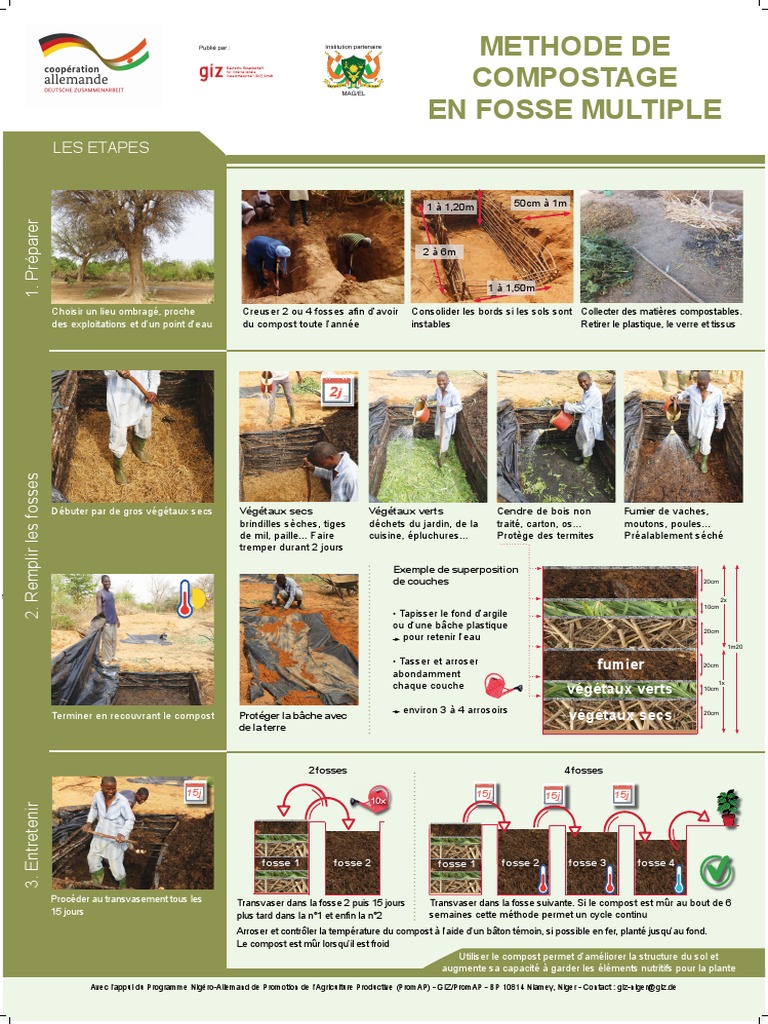 Compostage en Fosse Multiple | PDF | Compost | Fumier