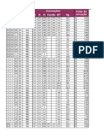 Planilha de Produção de Armações