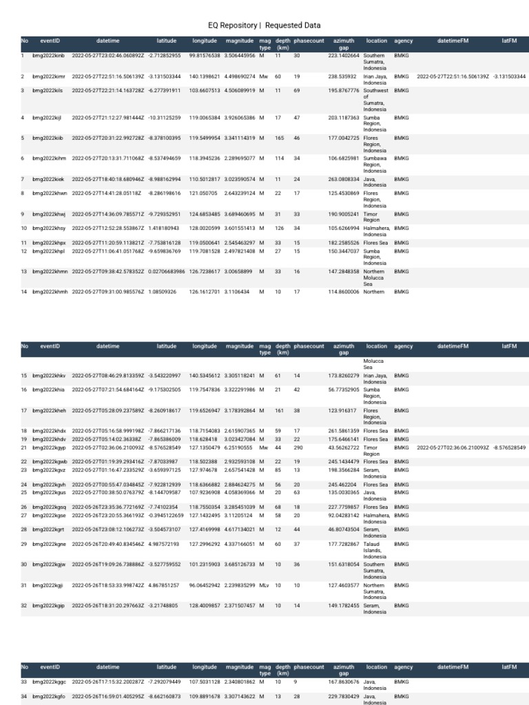 Eq Repository Requested Data Pdf Indonesia Geographic Data And