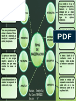 Mapa Mental Tipos de Investigación