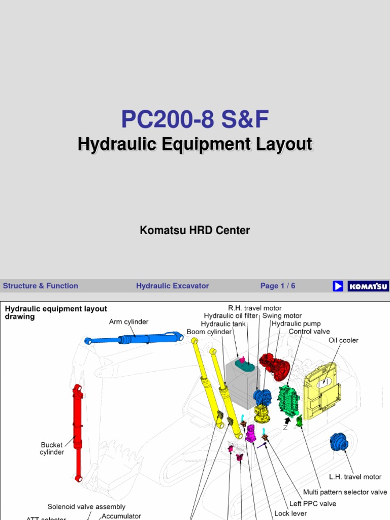 PC 200 PDF Hydraulics Manufactured Goods