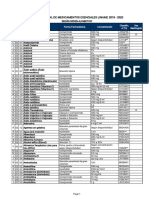 Lista de Medicamentos Esenciales Farmaco