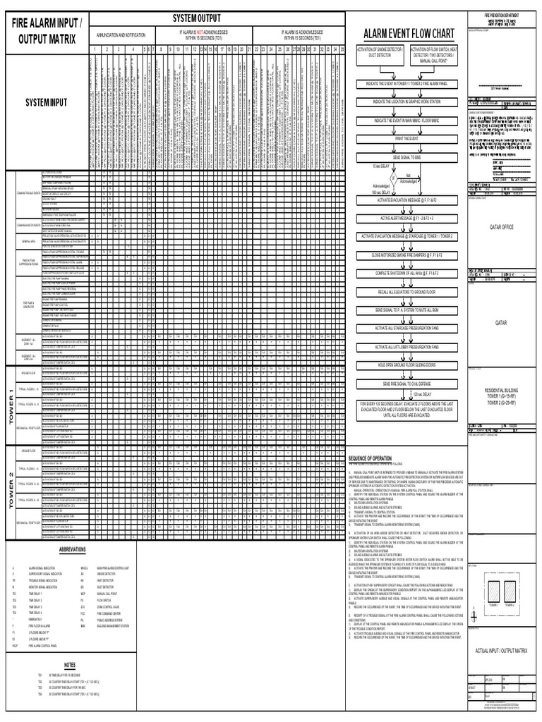 INPUT OUTPUT MATRIX Ecm | PDF | Building Automation | Equipment