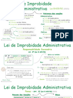 Lei de Improbidade Administrativa - MAPA MENTAL