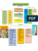 Déficit de Atención Grupo 7 Domingo