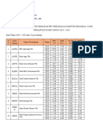 Wirdawati-B2092221017-Tugas Statistik Untuk Bisnis
