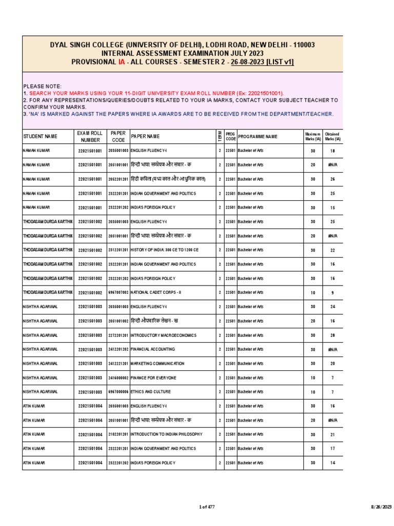 Provisional Ia - SMT 2 - List v1!26!08-2023 | PDF