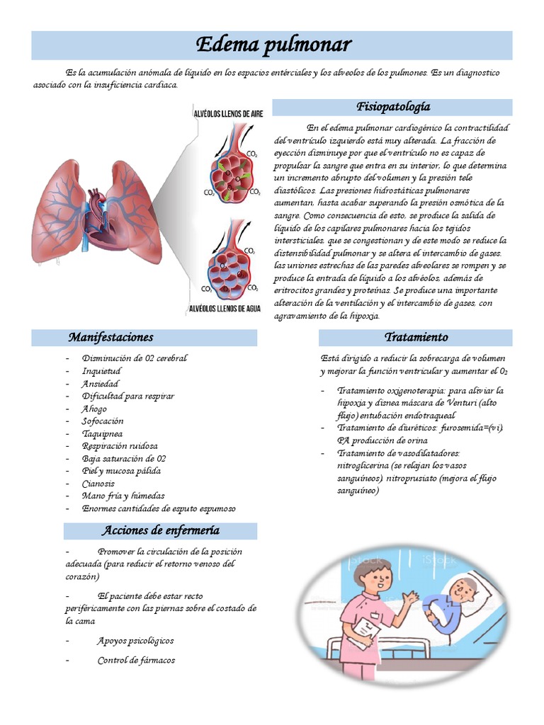 Edema Pulmonar | PDF | Edema | Pulmón