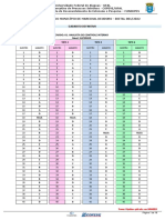 Gabaritos Definitivos Provas Objetivas - Demais Cargos de Nivel Superior e Cargos de Nivel Fundamental