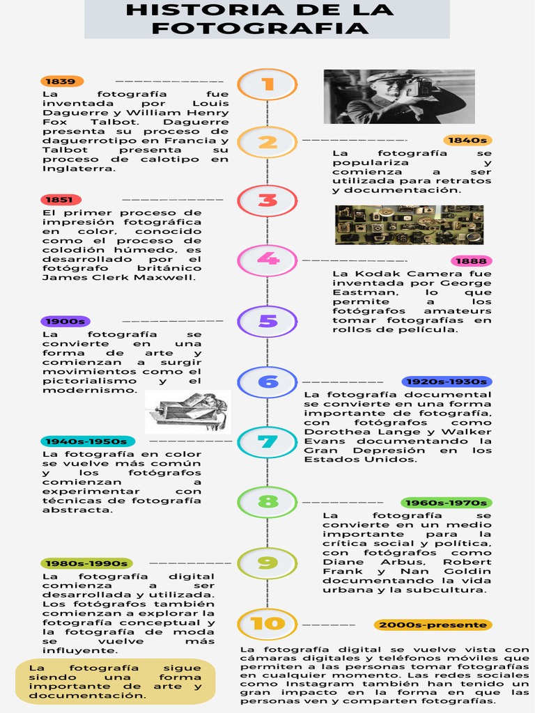 Historia de la Fotografía en Línea de Tiempo | PDF | Museología | Imagen