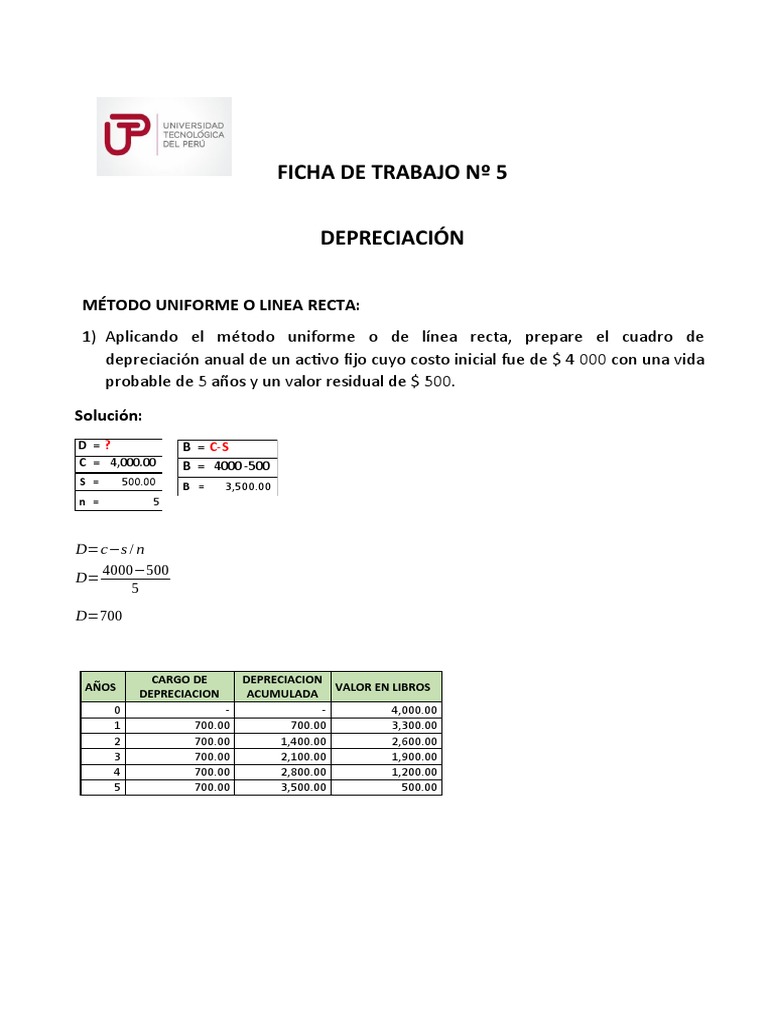 Depreciación: Método Línea Recta | PDF | Depreciación | Activo fijo