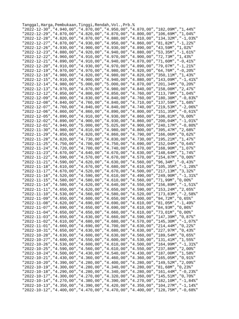 Historical Data BBRI LgkS2D.csv PDF