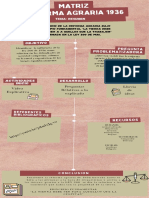 Matriz Reforma Agraria de 1936