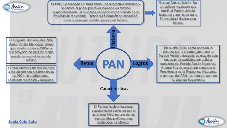 Historia y logros del PAN en México | PDF | Partidos políticos ...