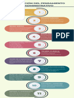 Evolucion Del Pensamiento Administrativo