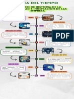 Linea Del Tiempo - Historia de La Creatividad e Innovación