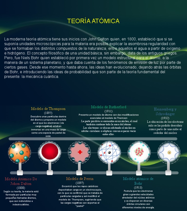 Teoría Del átomo Pdf átomos Núcleo Atómico