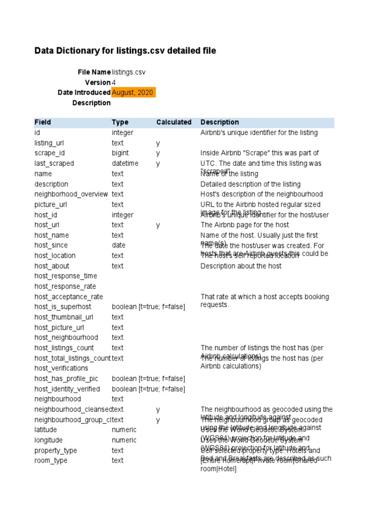 Airbnb Listings Data Dictionary | PDF | Latitude | Boolean Data Type